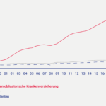 Direkt_Infografik_Krankenversicherung_ohne