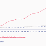Direkt_Infografik_Krankenversicherung_ohnetext