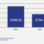 Direkt_Infografik_Renten_ohne