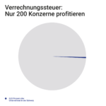 Direkt_Logo_cnd_Verrechnungssteuer_ohne