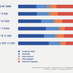 Direkt_Infografik_Haushaltseinkommen_ohneTitel