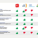 Infografik_Löhne_ohnetitel