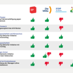 Infografik_Löhne_ohnetitel