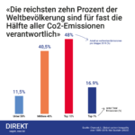 Direkt_Infografik_Global_Emissions