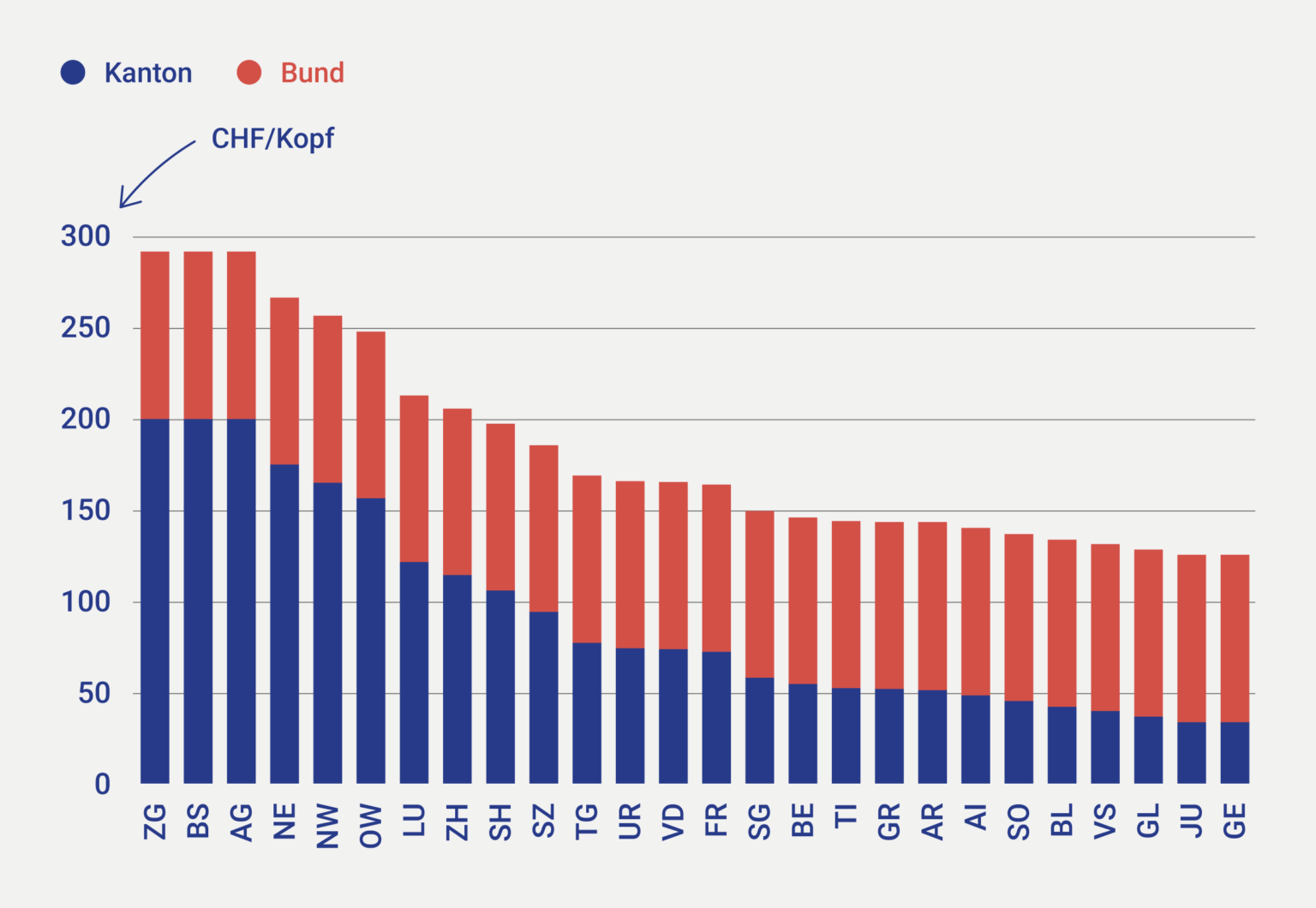 Globale Mindeststeuer: Schweizer Umsetzung entscheidend für Bevölkerung