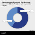 Infografiken