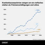 Infografik_Prämien