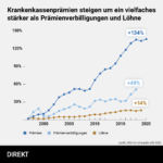 Infografik_Prämien