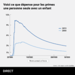 Infografiken_FR2