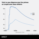 Infografiken_FR3