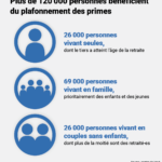 Infografiken_Prämien_FR