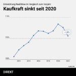 Kaufkraft