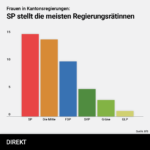 Kantonsregierungen2