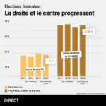 Wahlbarometer_FR