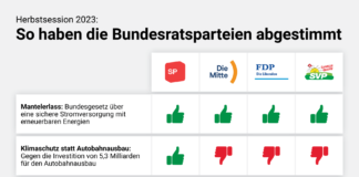 Herbstsession 2023: So haben die Bundesratsparteien entschieden