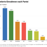 budgetierte-einnahmen-nach-partei (1)