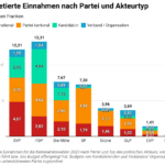 budgetierte-einnahmen-nach-partei-und-akteurtyp (1)