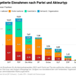 budgetierte-einnahmen-nach-partei-und-akteurtyp (1)