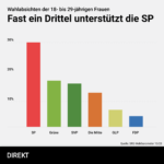 JungeFrauen