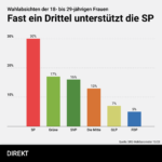 JungeFrauen
