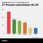 JungeFrauen