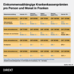 Kopfprämie3