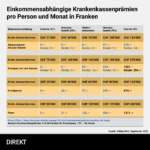 Kopfprämie3