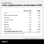 AHV_FR