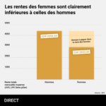 AHV_FR3