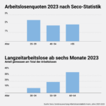 Strahm3