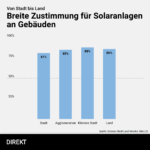 Stromgesetz_Solarpflicht