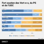 Vertes