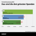 240829_Grossspenden