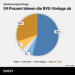 240911_BVG-Umfrage