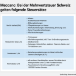 Bild1
