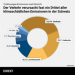 241001_Verkehr