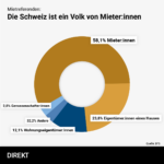 Mietreferenden_Anteil_Mieterinnen1