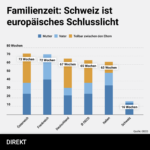 250402_Famzeit