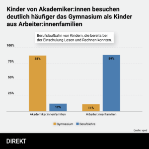 Selektion Schule soziale Ungleichheit