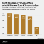 250515_Konzerne