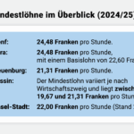 20250630_Strahm3
