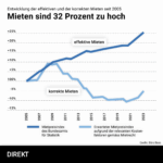 20250825_Miet-Initiative