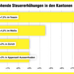 Infografiken_EMW